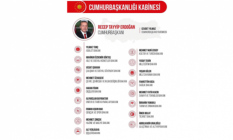 Yeni Cumhurbaşkanlığı Kabinesi Belli Oldu